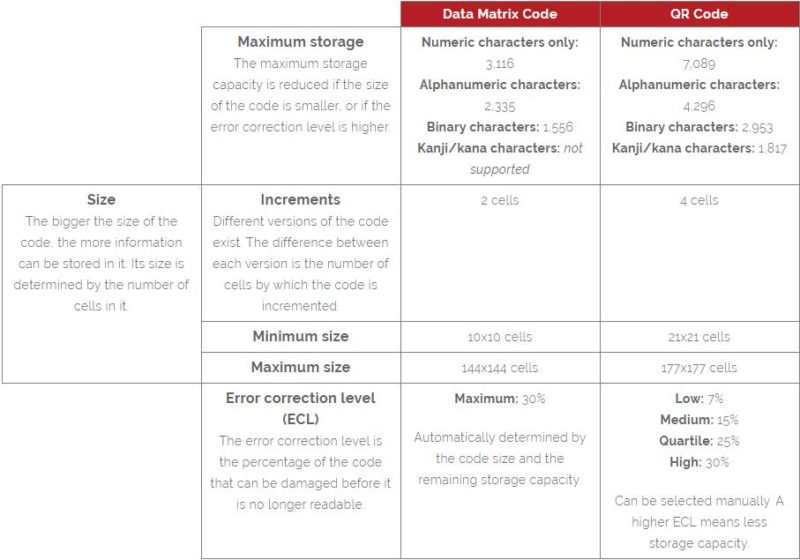 DATA MATRIX CODES VS. QR CODES | FOCUSLASER